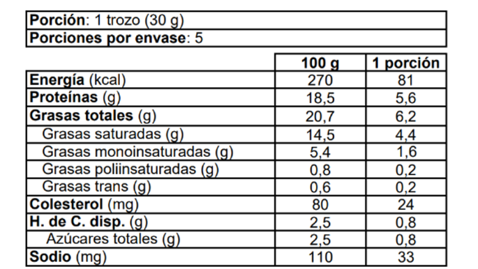 quillayes_mozzarella_bocconcini_nutritiontable
